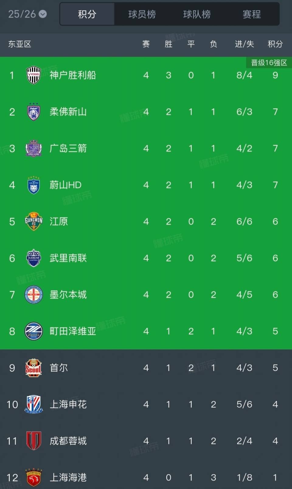 包含风云突变!北京首钢赛后豪取连胜;亚冠版图或变;球迷炸锅;赛季目标并未改变的词条 包含风云突变!北京首钢赛后豪取连胜;亚冠版图或变;球迷炸锅;赛季目标并未改变的词条