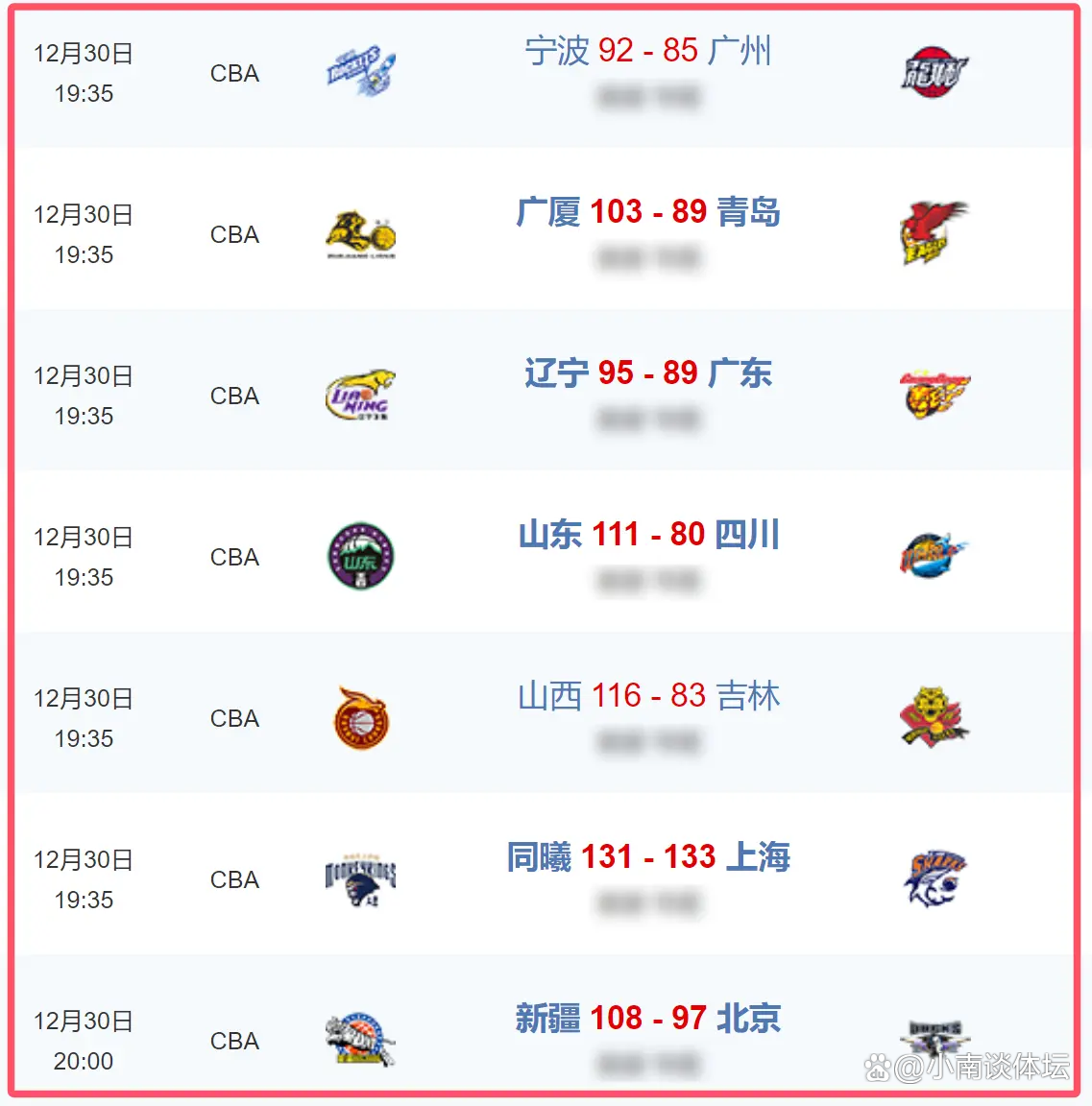 关于转会期CBA季后赛焦点战，里昂外线爆发，信心回归，轮换策略成焦点的信息